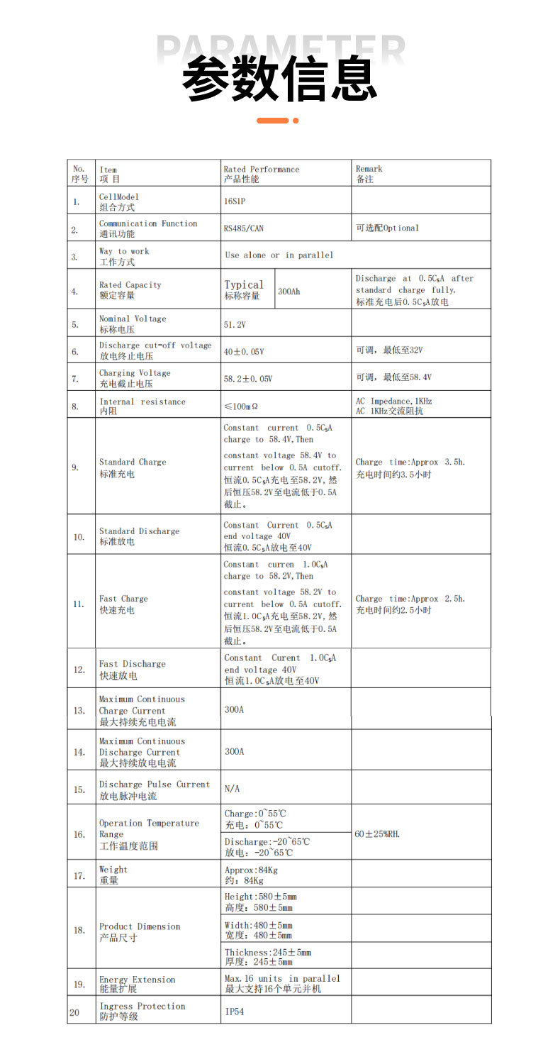 詳：機(jī)柜式15度電（PY48300H） (2)