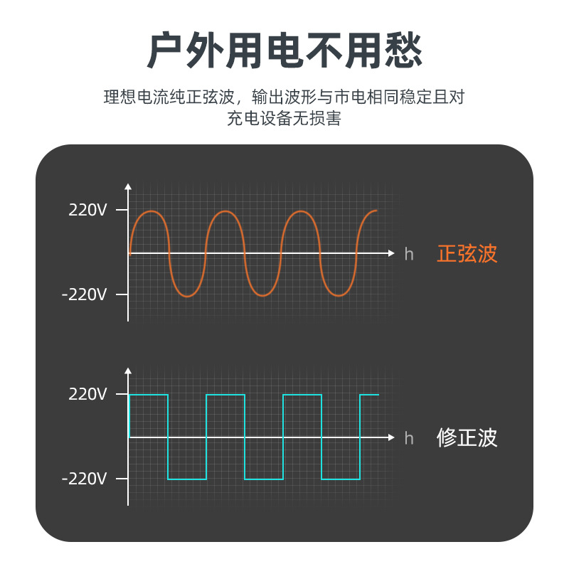 產(chǎn)品型號 FS016：1000W 705WH 太陽能小系統(tǒng)