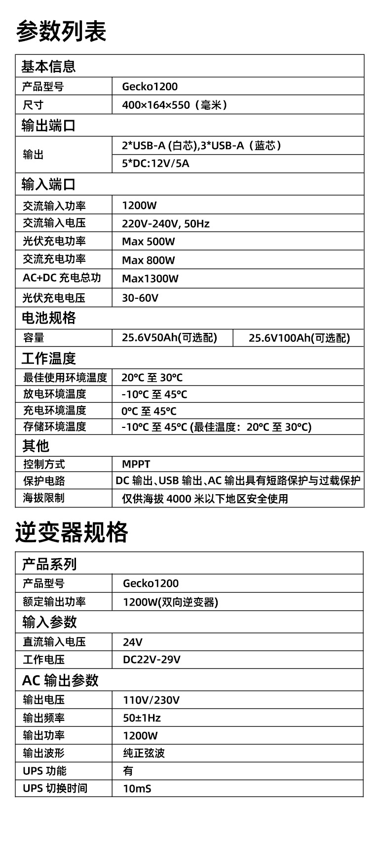 詳情頁：JCN-Gecko-1200W (6)