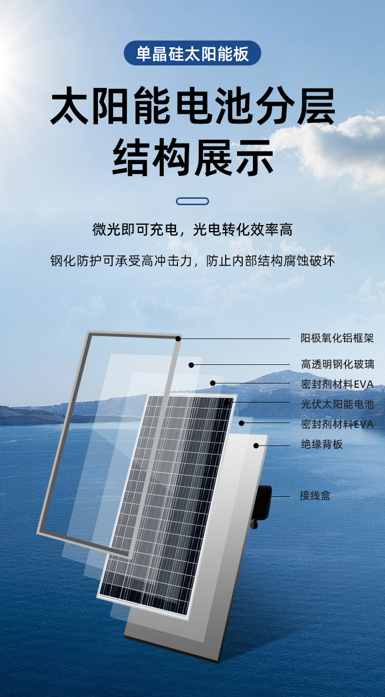 詳-模-共用-太陽能板 (3)