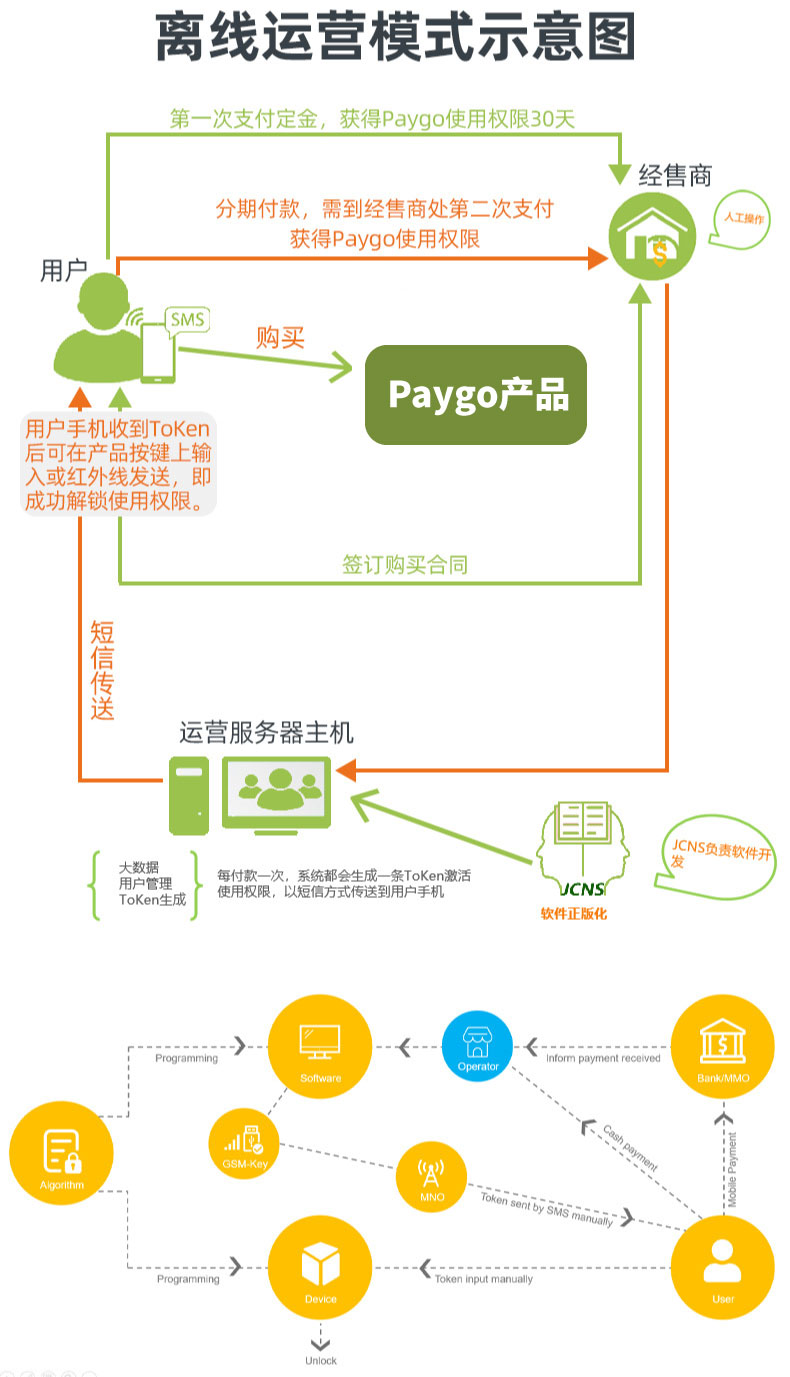 詳（共用）：paygo預(yù)付費系統(tǒng) (5)