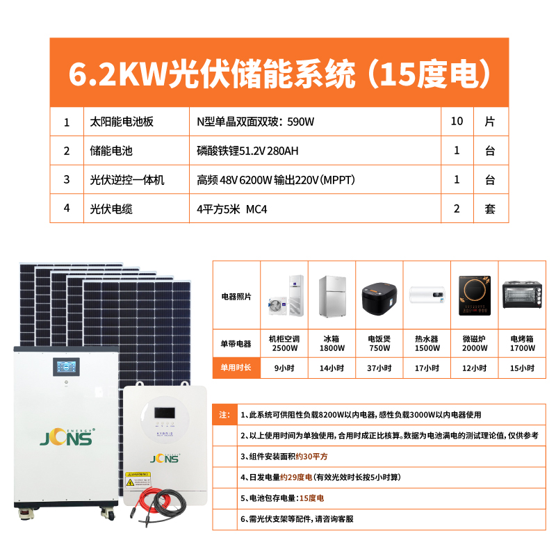 主圖(配置清單)：6200w-15度電-第3種-(1)