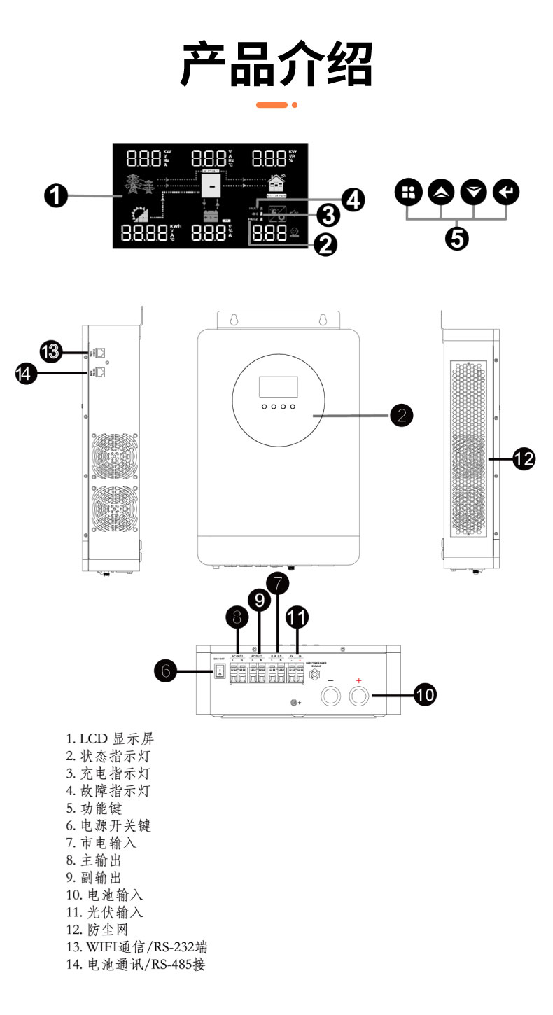 詳：3.6KW-4.2KW-6.2KW（甘總 共用） (2)