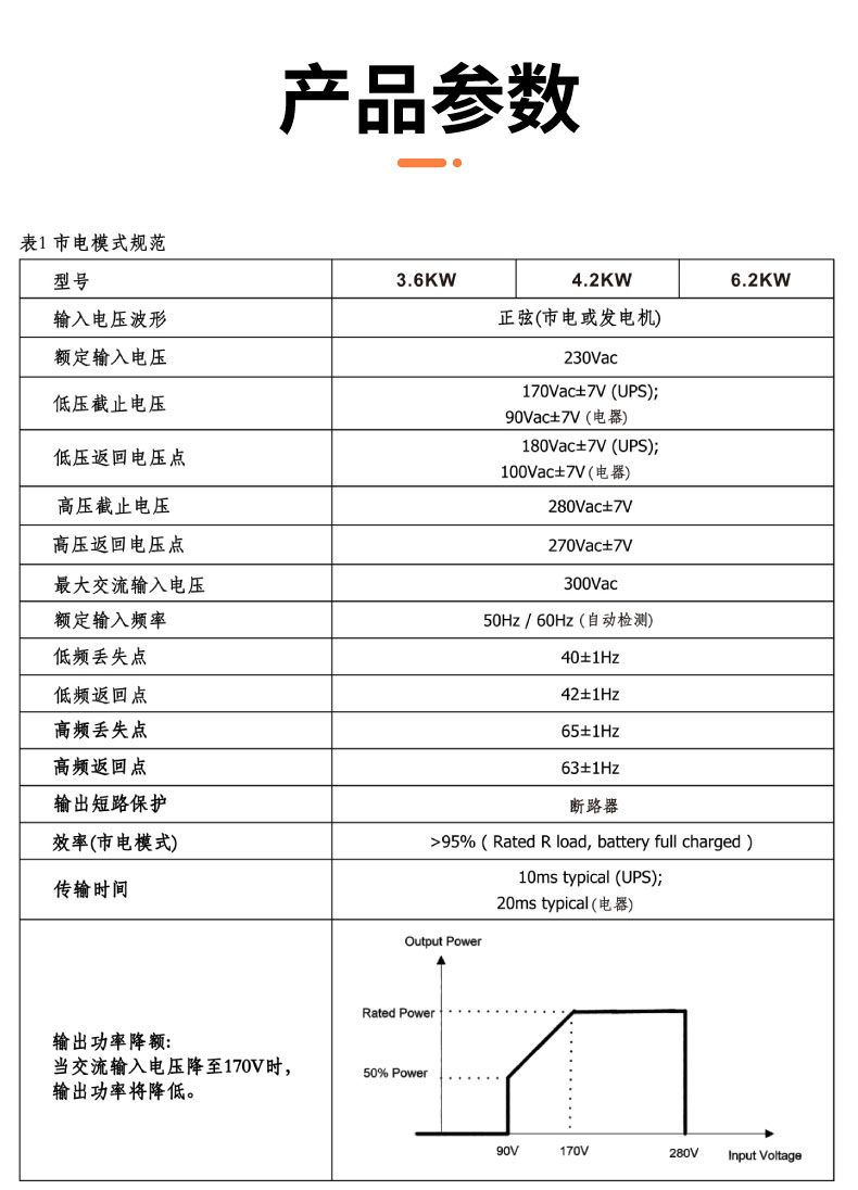 3.6kw 逆控一體機（并離網(wǎng)）