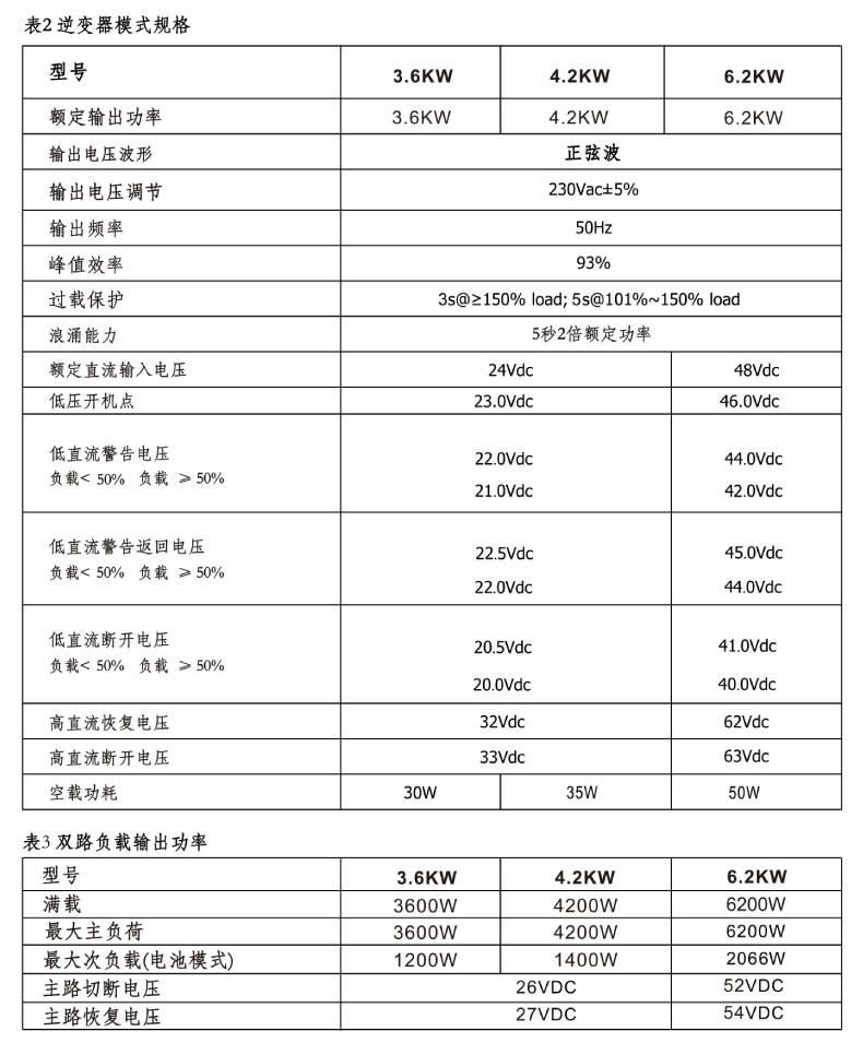 3.6kw 逆控一體機（并離網(wǎng)）